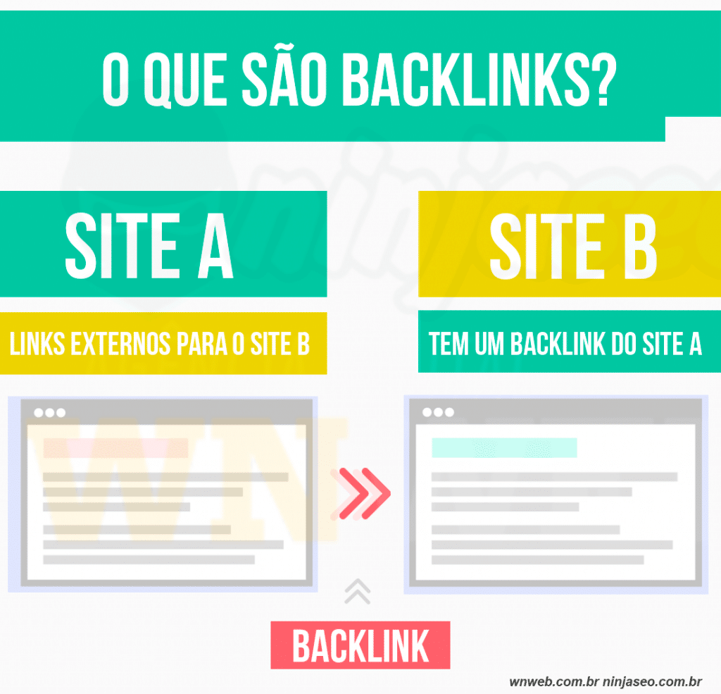 o-que-são-backlinks